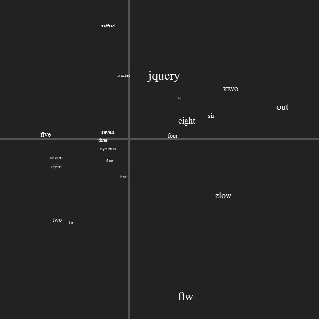 jquery实现的3d云标签效果255