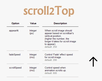 scroll2Top—页面滚动jQuery插件506