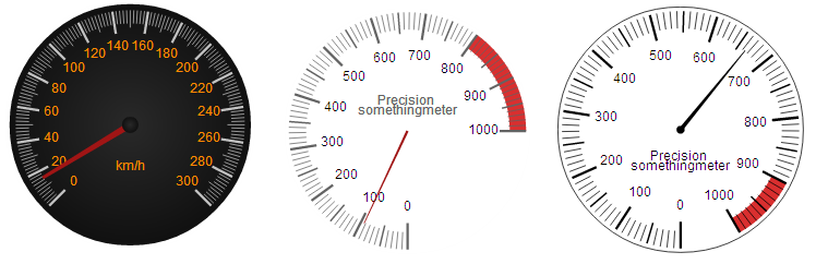 jsGauges经典回合仪表速度计或线性像一个普通的温度计961