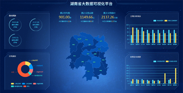 湖南省土地交易大数据HTML页面6245